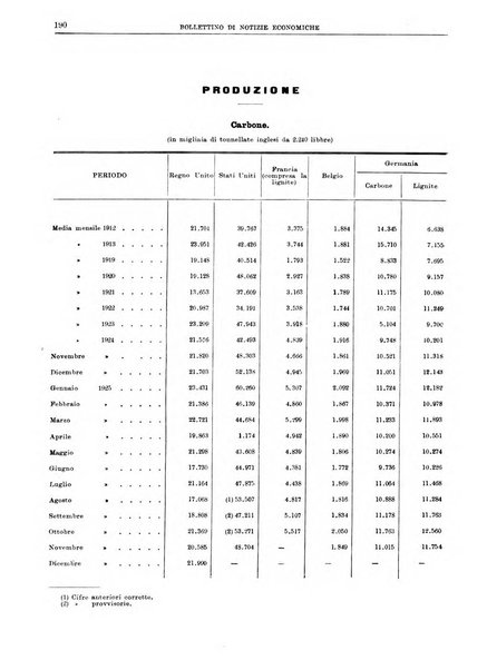 Bollettino di notizie economiche