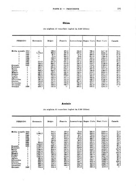 Bollettino di notizie economiche