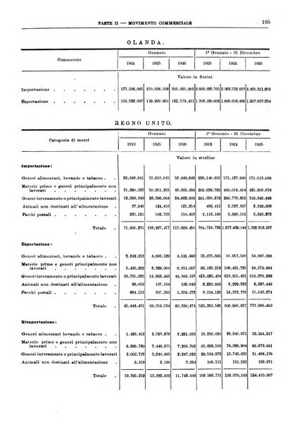 Bollettino di notizie economiche