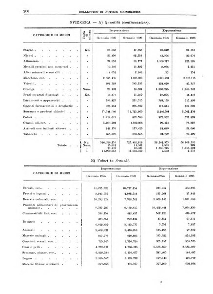 Bollettino di notizie economiche