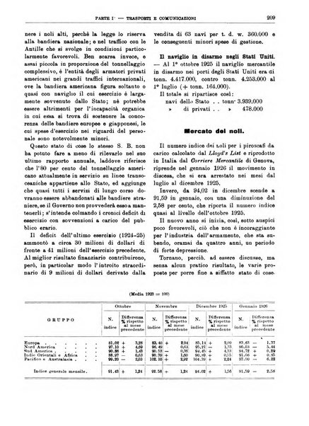 Bollettino di notizie economiche