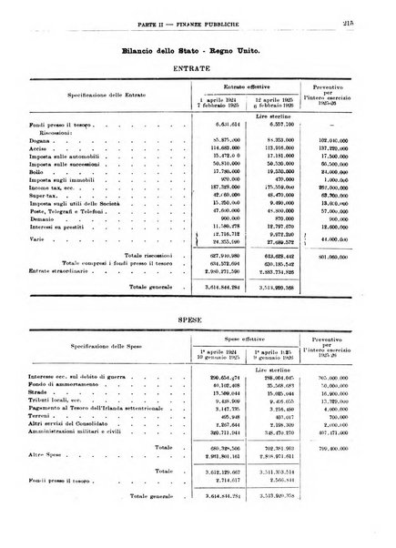 Bollettino di notizie economiche