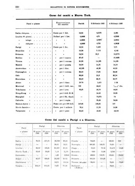 Bollettino di notizie economiche