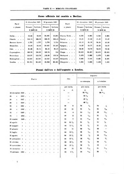 Bollettino di notizie economiche