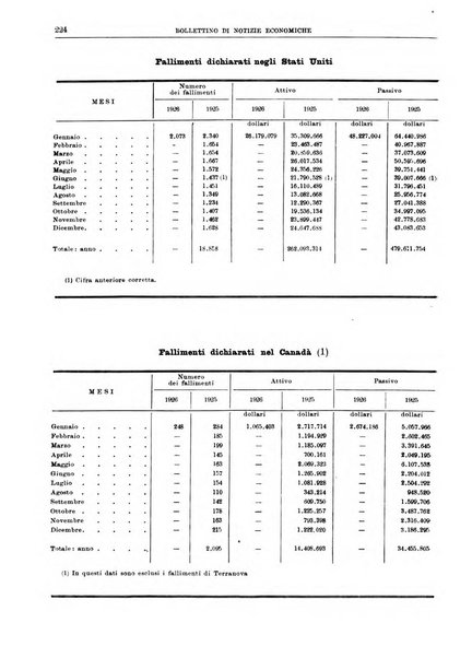 Bollettino di notizie economiche