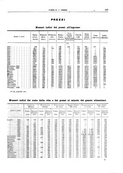 Bollettino di notizie economiche