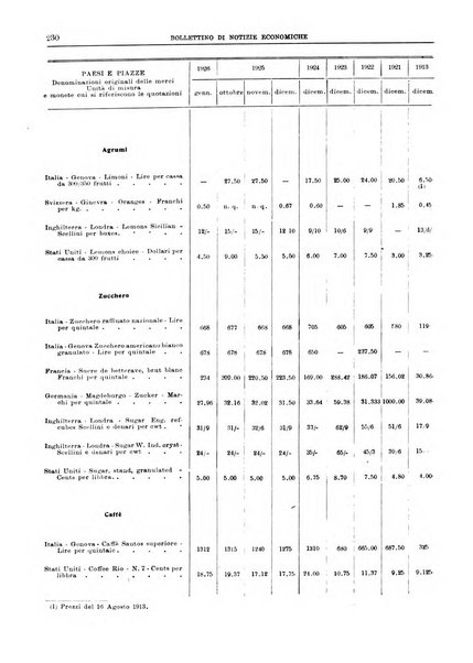 Bollettino di notizie economiche