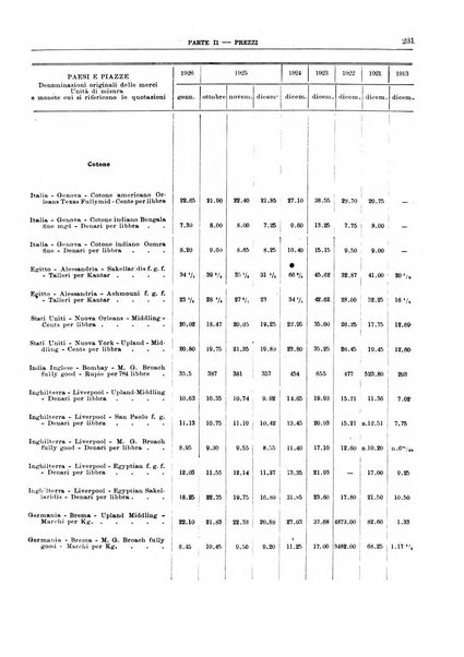 Bollettino di notizie economiche