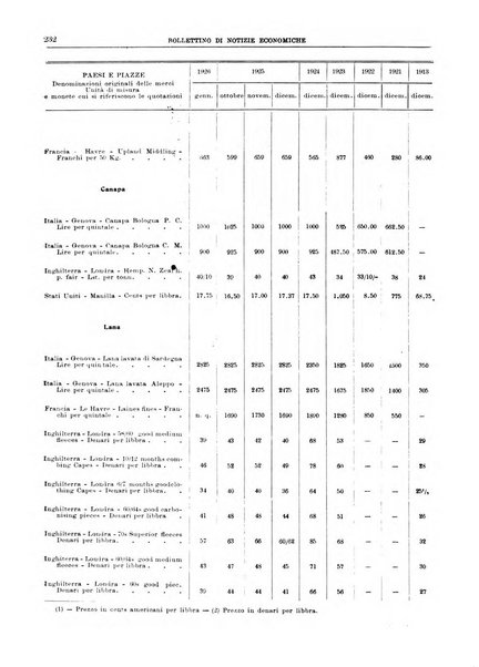 Bollettino di notizie economiche