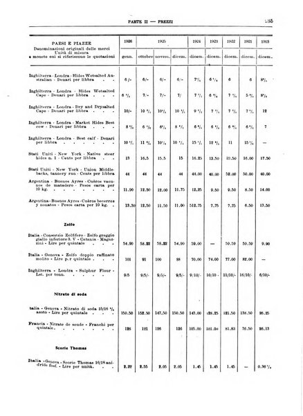 Bollettino di notizie economiche