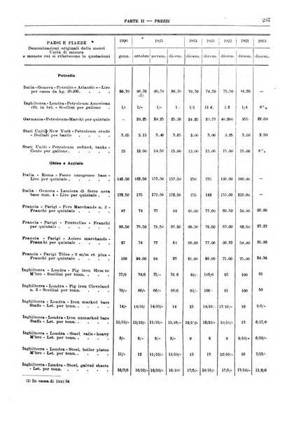 Bollettino di notizie economiche