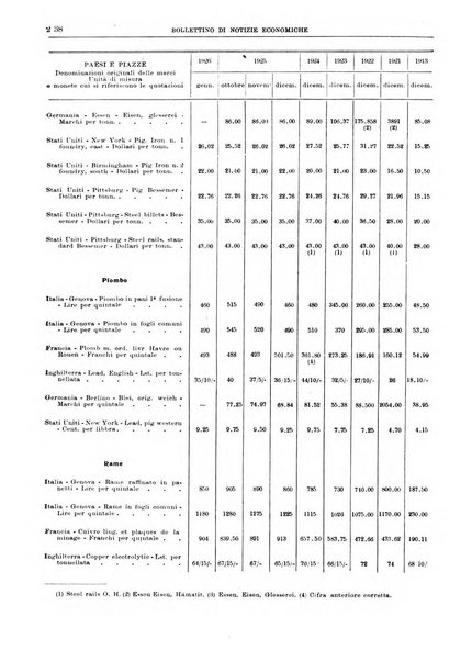 Bollettino di notizie economiche