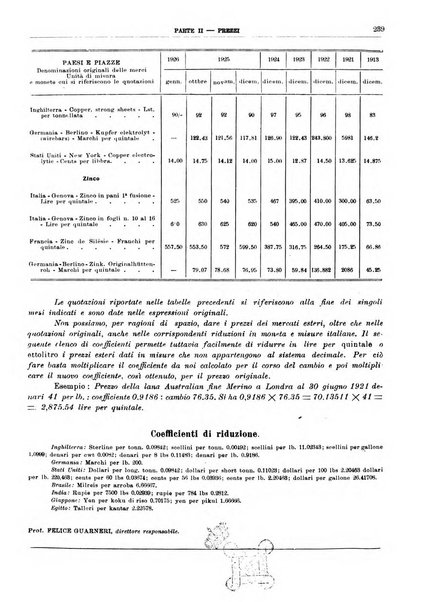 Bollettino di notizie economiche