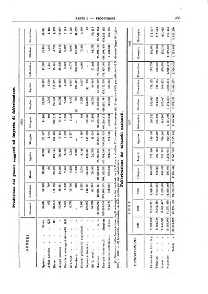 Bollettino di notizie economiche