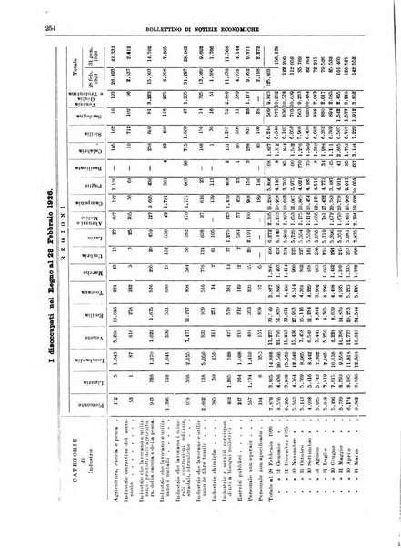 Bollettino di notizie economiche