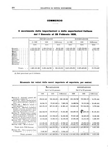 Bollettino di notizie economiche