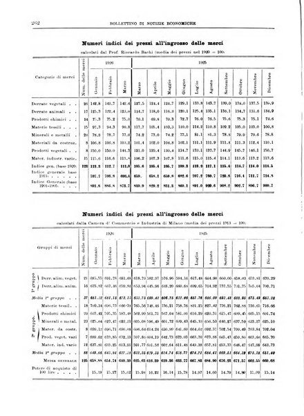 Bollettino di notizie economiche