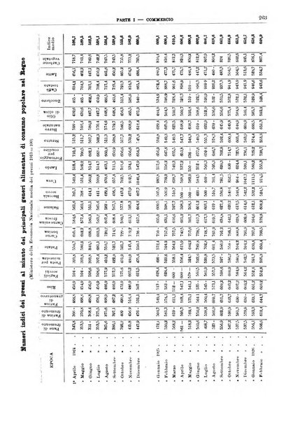 Bollettino di notizie economiche