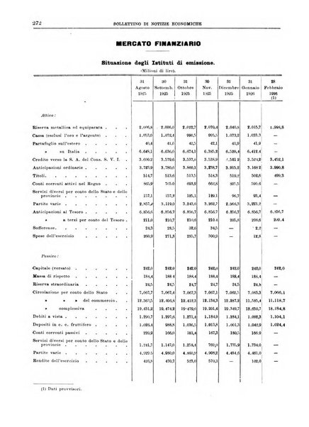 Bollettino di notizie economiche