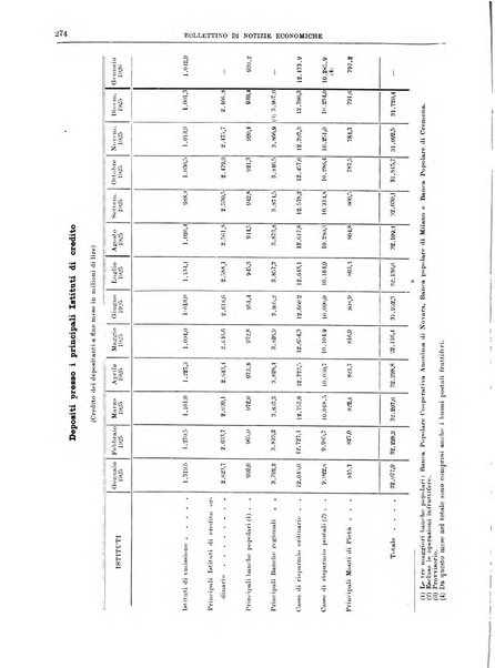 Bollettino di notizie economiche