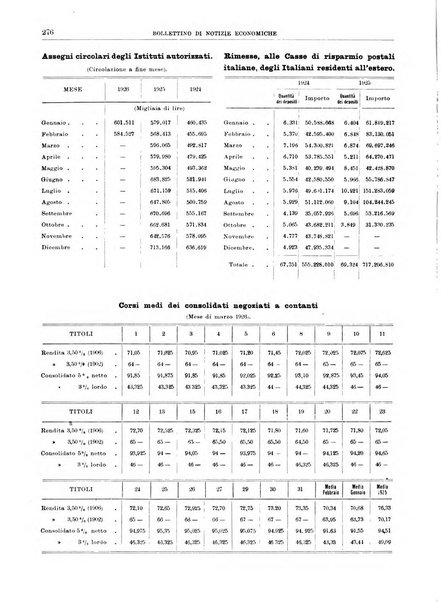 Bollettino di notizie economiche