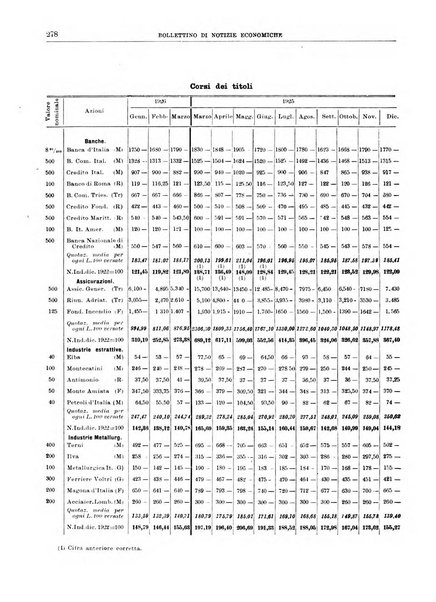 Bollettino di notizie economiche