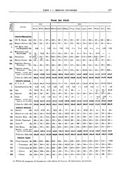 Bollettino di notizie economiche