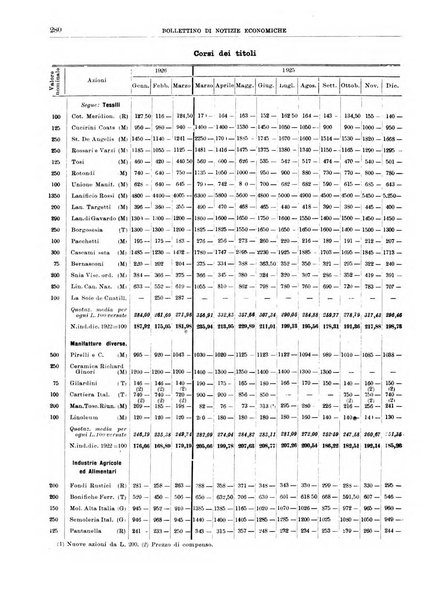 Bollettino di notizie economiche