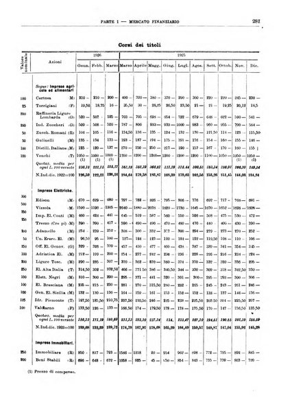 Bollettino di notizie economiche