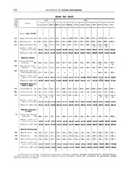 Bollettino di notizie economiche