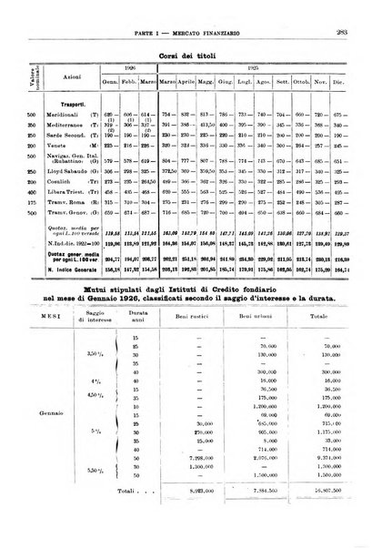 Bollettino di notizie economiche