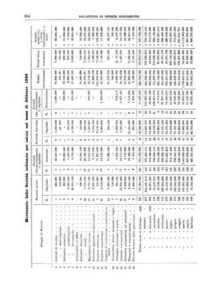 Bollettino di notizie economiche