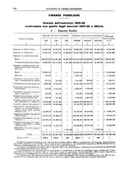 Bollettino di notizie economiche