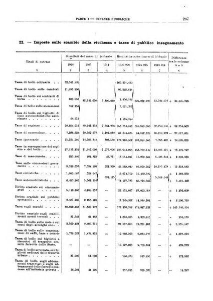 Bollettino di notizie economiche