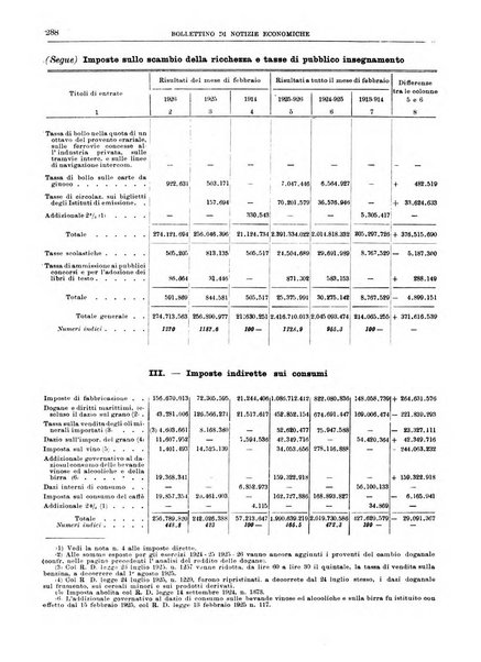 Bollettino di notizie economiche