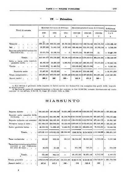 Bollettino di notizie economiche