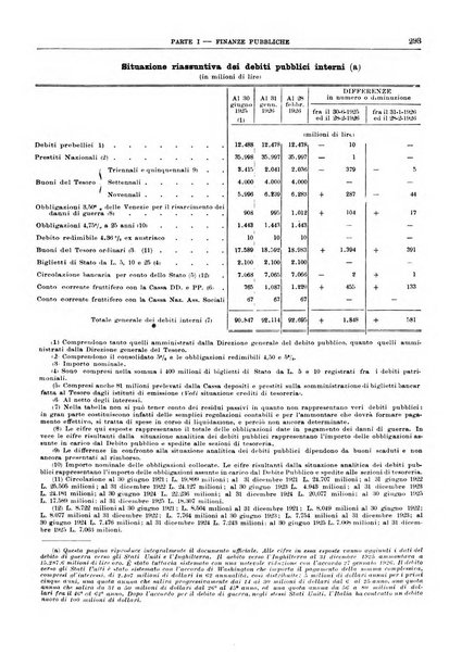 Bollettino di notizie economiche