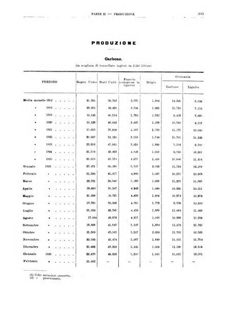 Bollettino di notizie economiche