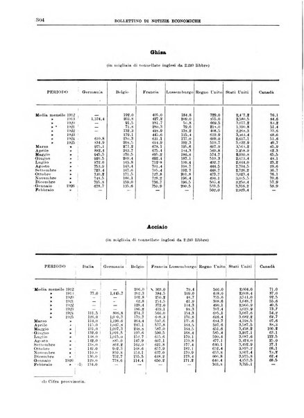 Bollettino di notizie economiche