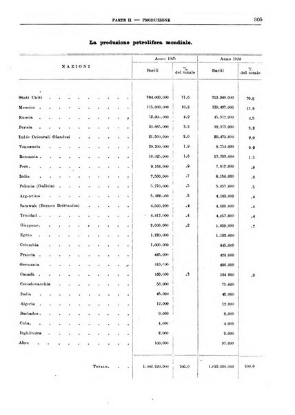 Bollettino di notizie economiche