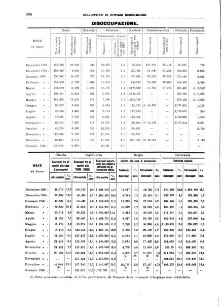 Bollettino di notizie economiche