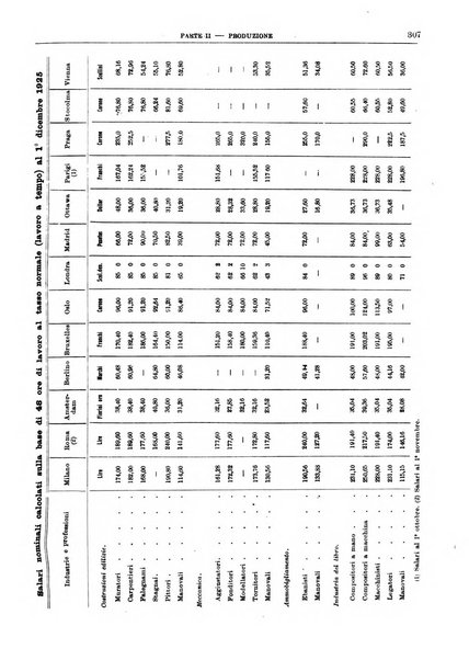 Bollettino di notizie economiche