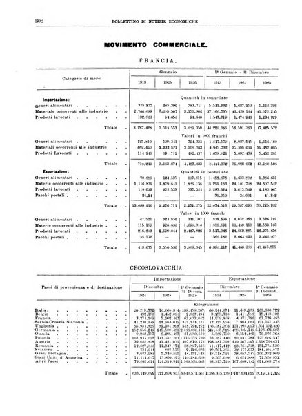 Bollettino di notizie economiche