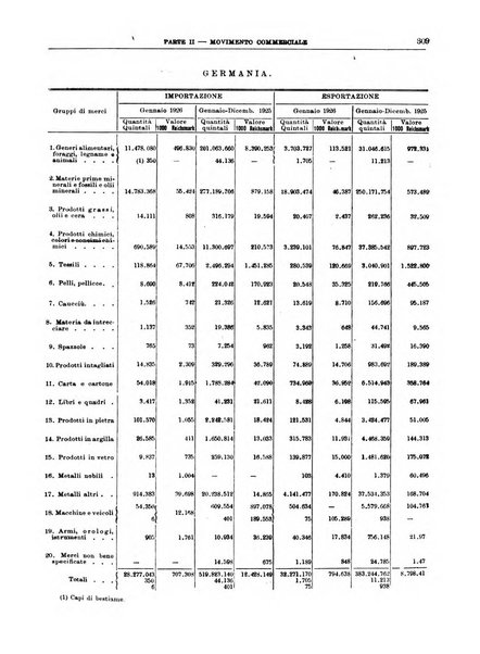 Bollettino di notizie economiche