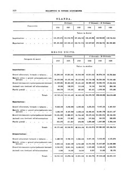 Bollettino di notizie economiche