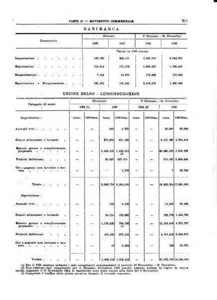 Bollettino di notizie economiche