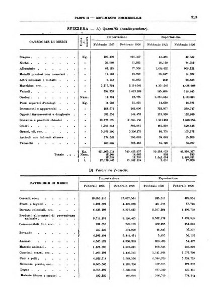 Bollettino di notizie economiche