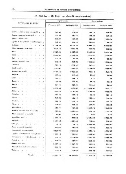 Bollettino di notizie economiche