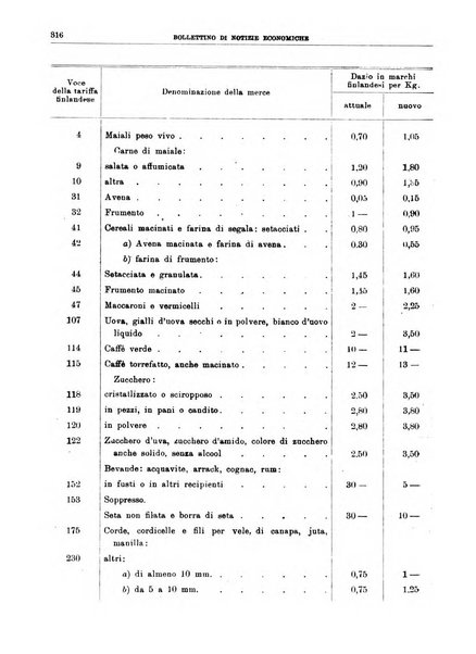 Bollettino di notizie economiche