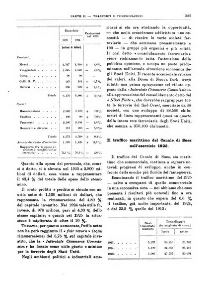 Bollettino di notizie economiche